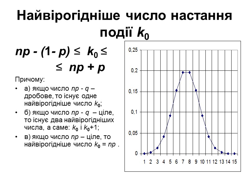 Найвірогідніше число настання події k0 np - (1- p) ≤ k0 ≤ Найвірогідніше число настання події k0 np - (1- p) ≤ k0 ≤